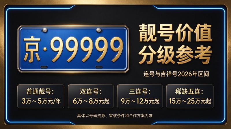 北京车牌指标交易场景